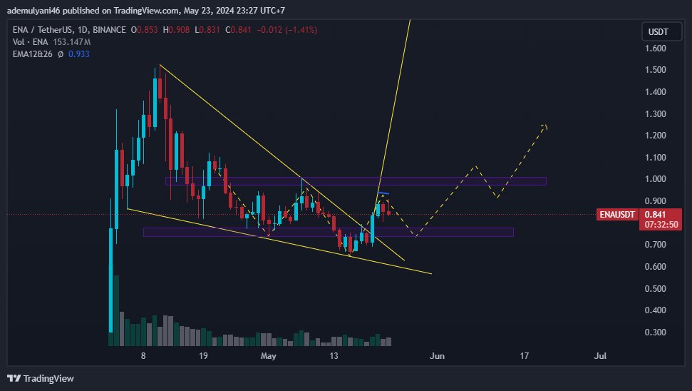 do you see what i see ? $ENA