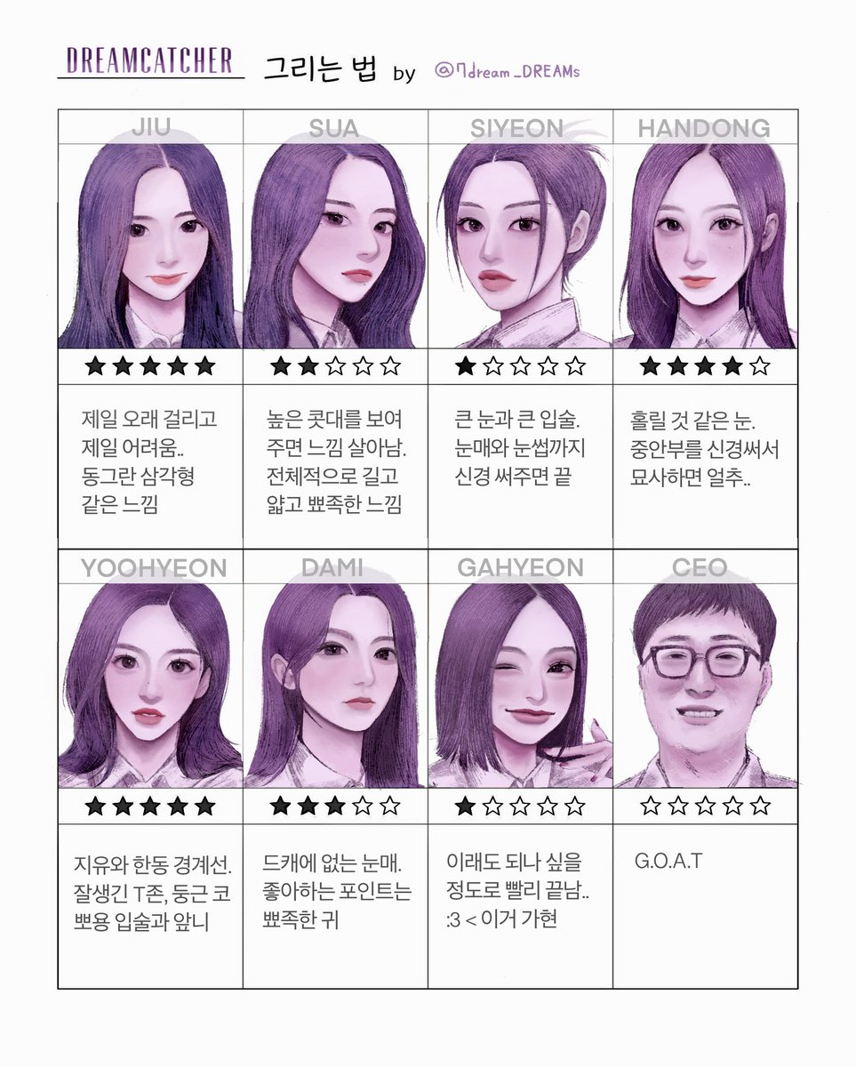 드림캐쳐 그리는 법
𝙷𝚘𝚠 𝚝𝚘 𝚍𝚛𝚊𝚠 𝙳𝚁𝙴𝙰𝙼𝙲𝙰𝚃𝙲𝙷𝙴𝚁🖋️

#Dreamcatcher #FanArt