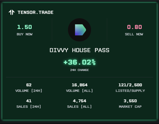 DegenBulletin's tweet photo. 🚨LATEST🚨: LFG ROUND 3 CANDIDATE AND A SPORTS BETTING POWERED BY SOLANA @DivvyBet HOUSE PASSES ARE UP BY 36.02%
1.5% OF $DVY (15M) WILL GO TO DIVVY HOUSE PASS HOLDERS https://t.co/Amos4EwJP9
