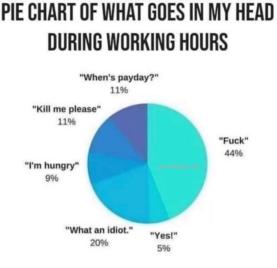 The accuracy 🤣🤣🤣 #almostfriday #threedayweekend #worklife