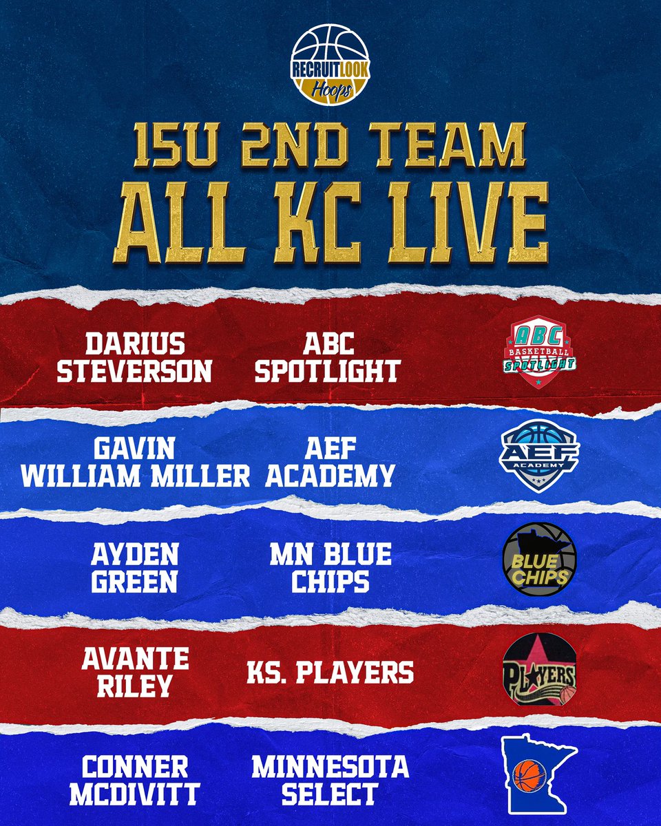 15U: All KC Live Team #RLHoops