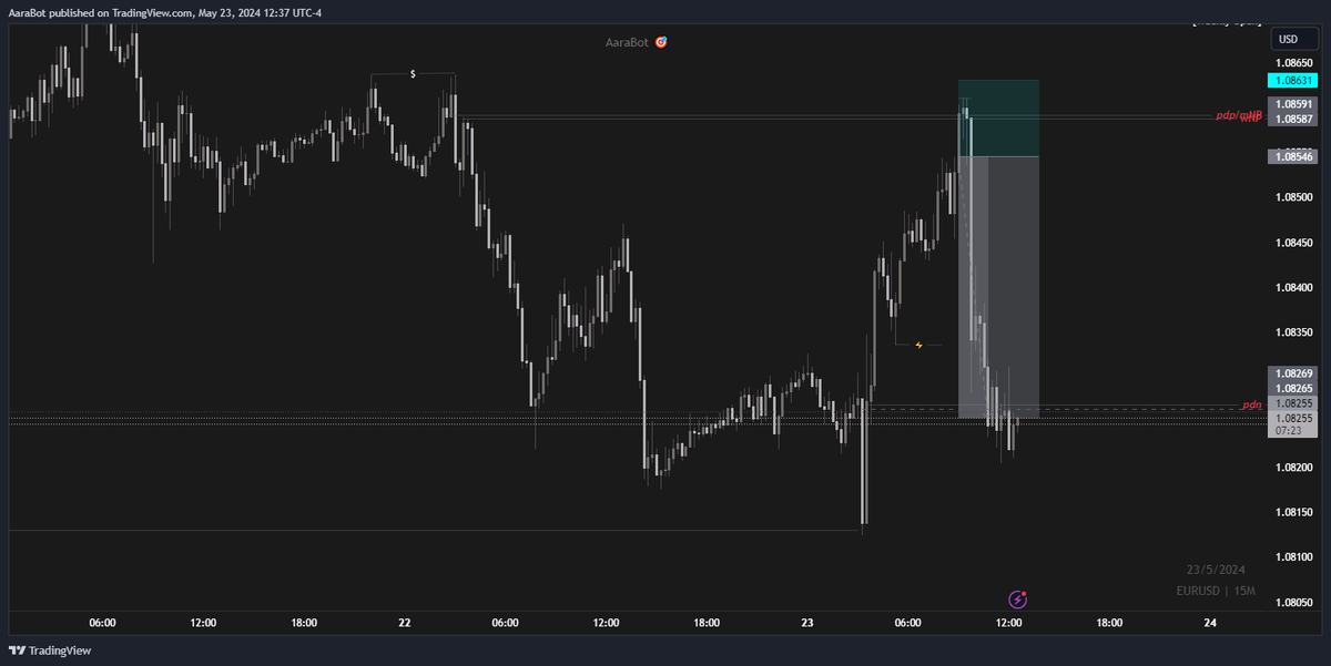 AaraVos00's tweet image. $Eurusd
+3.42RR 🔒

POI-Magic line
Entry- SCOB