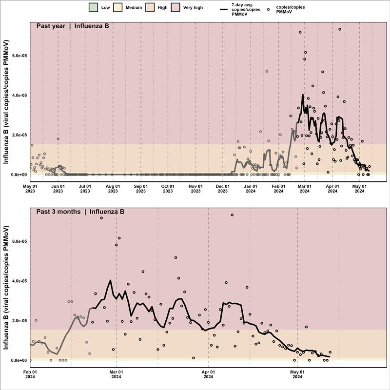 DelatollaLab tweet media