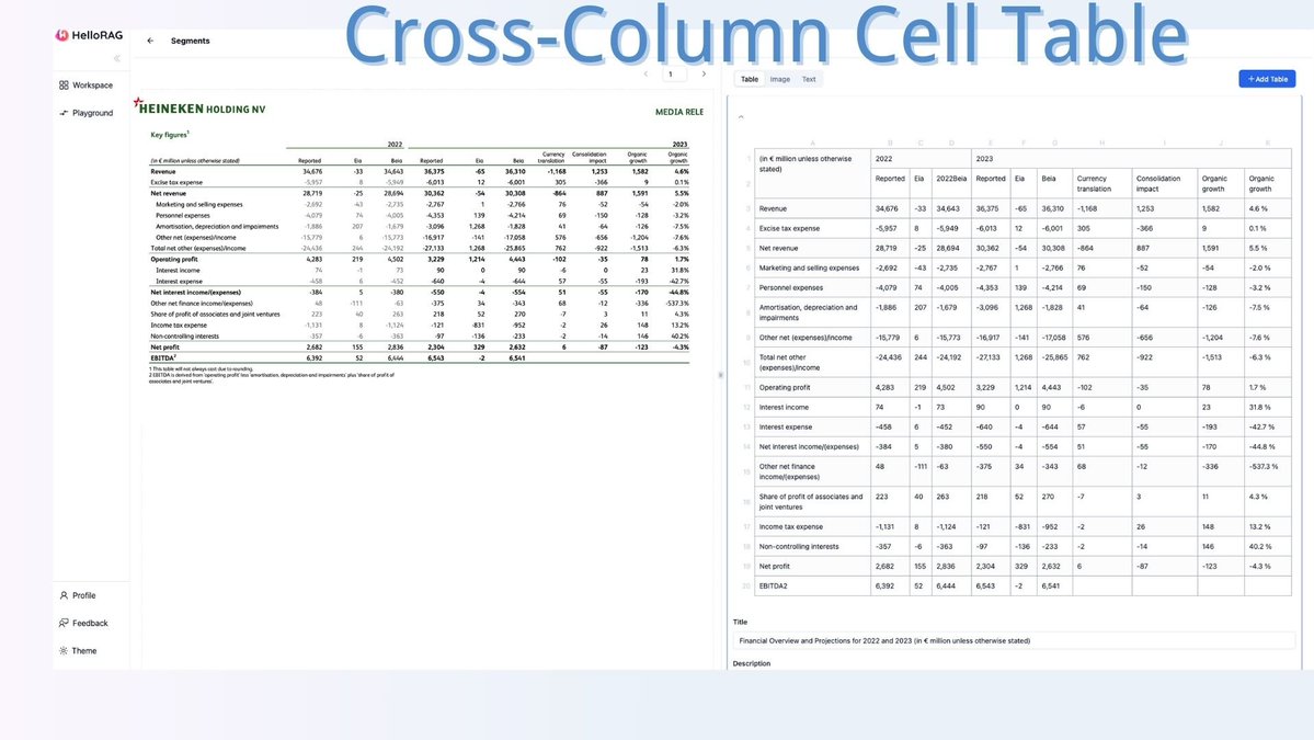 HelloRAG_ai's tweet photo. 🔍 How do you prepare your data for RAG pipelines?  

📄 Table extraction is often a significant pain point in data preprocessing, particularly when dealing with financial reports that contain complex table structures like cells spanning multiple columns or borderless designs. Maintaining the structure of such tables is typically difficult, leading to numerous hours wasted on data ingestion.  

➡️ @HelloRAG_ai  offers a convenient one-stop interface that accurately extracts complex tables from docs. Whether you’re dealing with borderless tables, cross-column cell tables, or tables on multi-column page, @HelloRAG_ai  can accurately extract these elements, preserve headers as needed, and store them in JSON files. We also provide concise summaries for each table to ease retrieval later on.   

👀 Take a look at the screenshots below to see the results of HelloRAG's complex table extractions and discover how @HelloRAG_ai can streamline your data preprocessing tasks. 🚀  

#AI #HelloRAG #RAG #DataLoading #PDFsProcessing #VectorDatabase #ETLPipeline #ETLforLLMs #DataPreprocessing #PDF #DataScience #FinancialReport