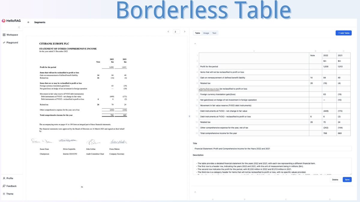HelloRAG_ai's tweet photo. 🔍 How do you prepare your data for RAG pipelines?  

📄 Table extraction is often a significant pain point in data preprocessing, particularly when dealing with financial reports that contain complex table structures like cells spanning multiple columns or borderless designs. Maintaining the structure of such tables is typically difficult, leading to numerous hours wasted on data ingestion.  

➡️ @HelloRAG_ai  offers a convenient one-stop interface that accurately extracts complex tables from docs. Whether you’re dealing with borderless tables, cross-column cell tables, or tables on multi-column page, @HelloRAG_ai  can accurately extract these elements, preserve headers as needed, and store them in JSON files. We also provide concise summaries for each table to ease retrieval later on.   

👀 Take a look at the screenshots below to see the results of HelloRAG's complex table extractions and discover how @HelloRAG_ai can streamline your data preprocessing tasks. 🚀  

#AI #HelloRAG #RAG #DataLoading #PDFsProcessing #VectorDatabase #ETLPipeline #ETLforLLMs #DataPreprocessing #PDF #DataScience #FinancialReport