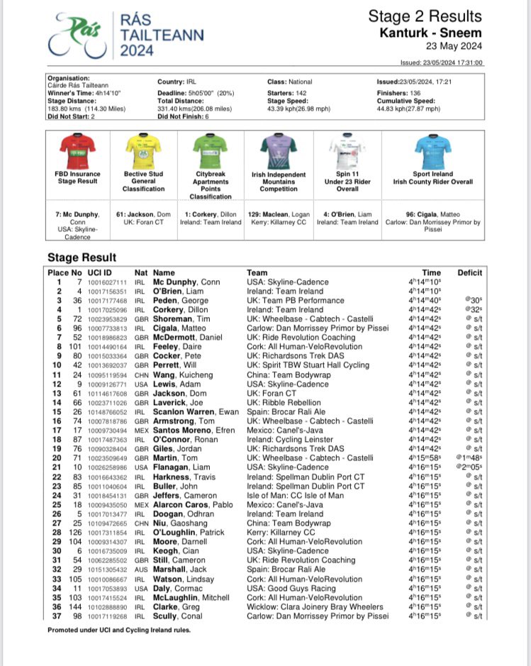 Rás Tailteann tweet media
