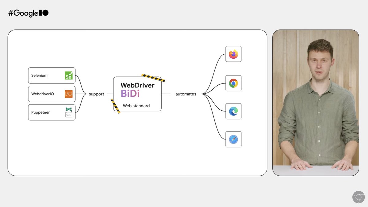 In case you missed last weeks #googleio2024 👀 WebdriverIO is the leading automation tool alongside <a href="/SeleniumHQ/">Selenium</a> and Puppeteer to bring full support of the next gen browser automation standard called WebDriver Bidi 🚀 check out the full talk at: youtube.com/watch?v=V8lD0q… 🎥