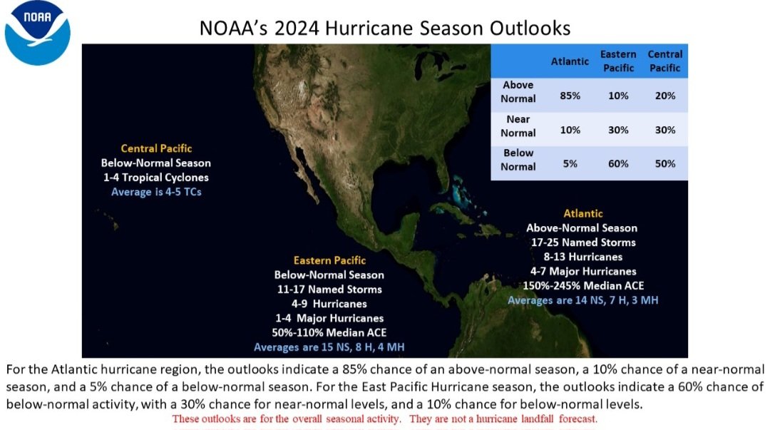 antaroto's tweet photo. La @NOAA ha presentado el pronóstico oficial de ciclones tropicales para este 2024. Se advierte mayor actividad a lo usual. Más eventosny posiblemente de mayor intensidad. https://t.co/OGHcmNHsDc