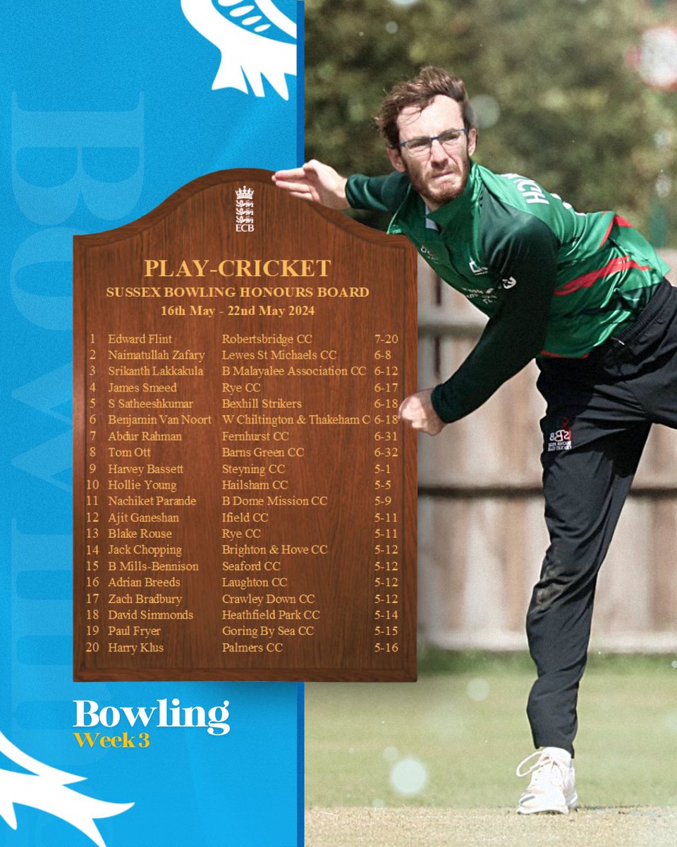 Sussex Cricket Foundation tweet media