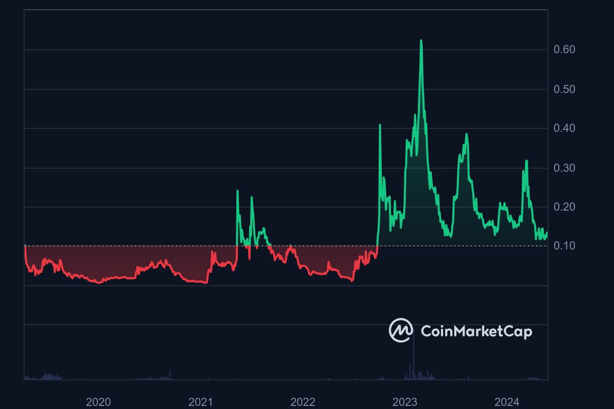 CosmosCommander's tweet photo. What is Unification $FUND?
— Ethereum based crypto token
— A network for rapidly deployable, multi-chain, permissionless, and decentralized blockchain toolkits. https://t.co/9OMjCxYEMa