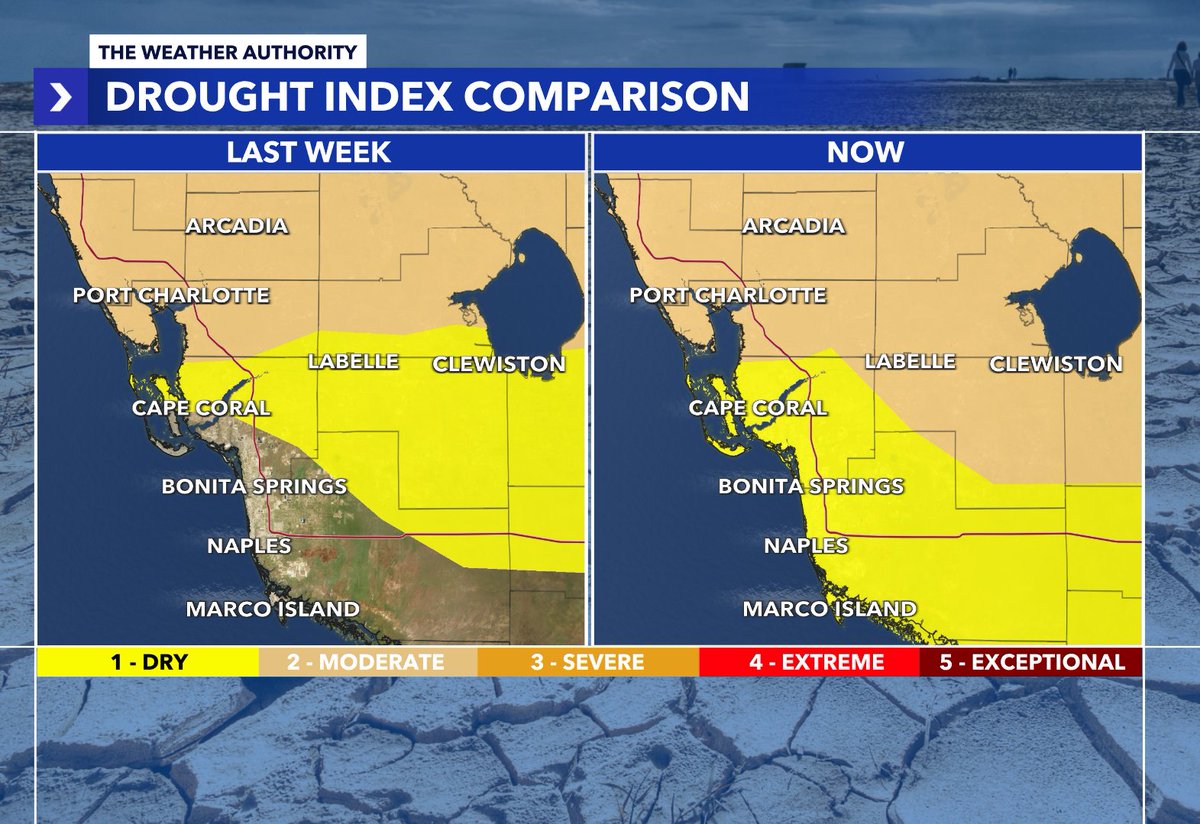 DROUGHT EXPANDS across Southwest Florida according to the latest drought index. Most spots are 2 - 4' drier than average since April 1st. Anytime now rainy season...⏰ @WINKNews