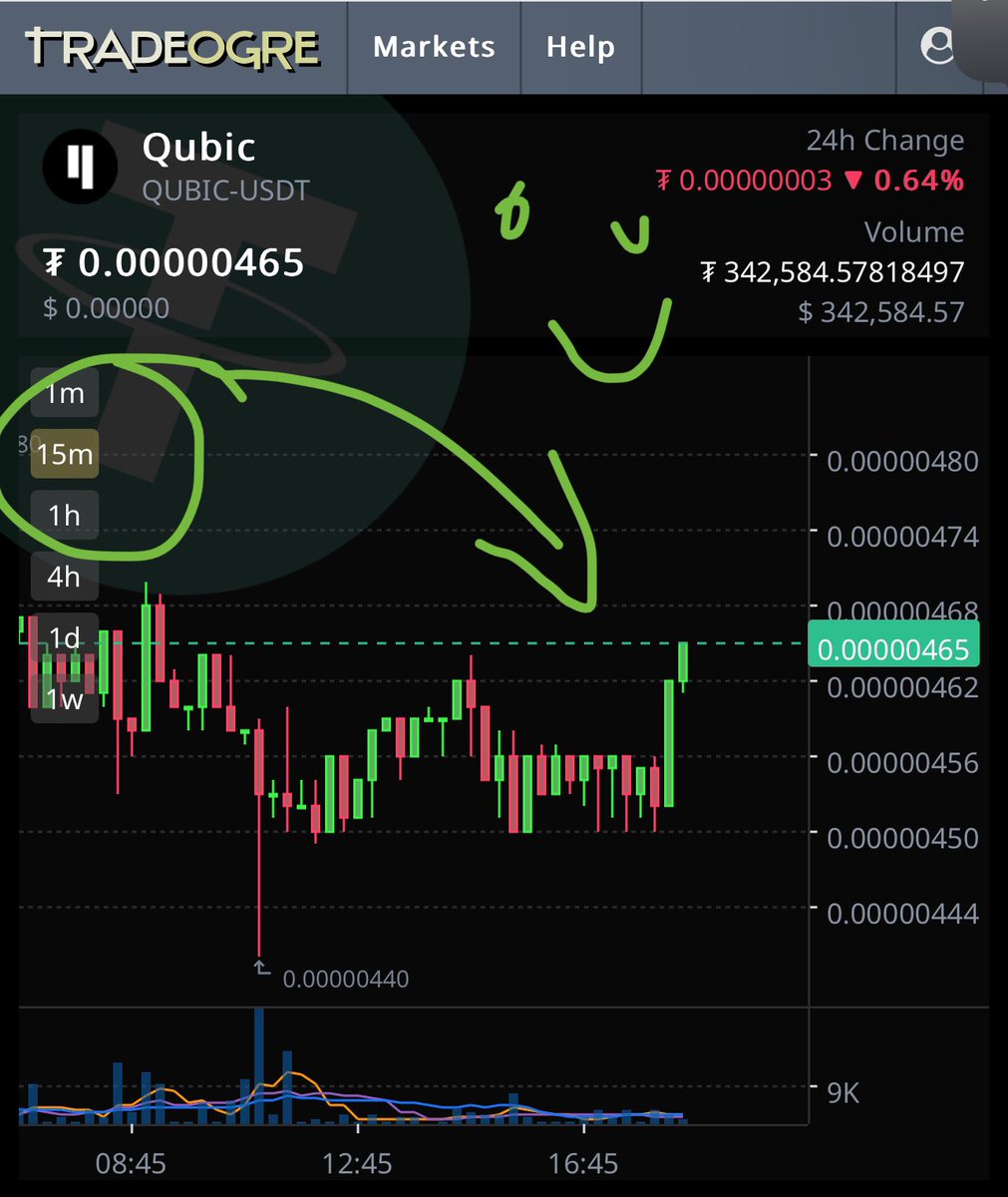 $ETH approved and @_Qubic_ pumps… who’s watching?

#themoreyouknow #themoreyougrow
$qubic
