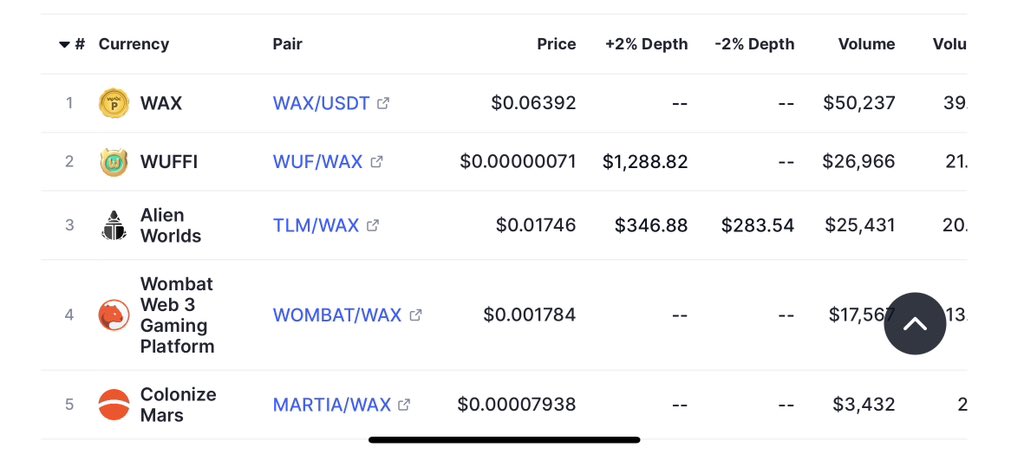 Current kings on WAX 👑 Congratulations to @WAX_io @WUFFI_Inu @AlienWorlds @adoptwombat and @thriveonmars 🔥