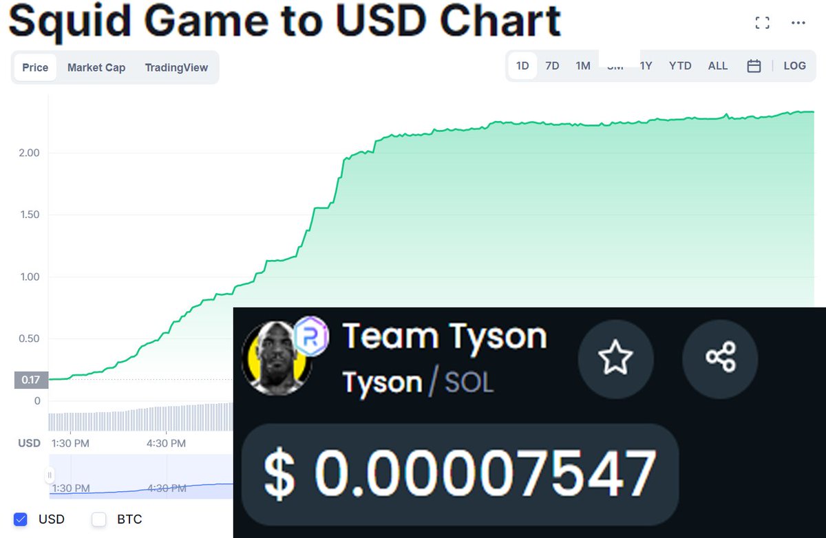 Did you know that the Squid Game coin was priced at over $2? Imagine if Team $TYSON reached even a fraction of that. And it will, as it’s also a big event on Netflix.

Yes, you are early. A small investment can turn into high returns.