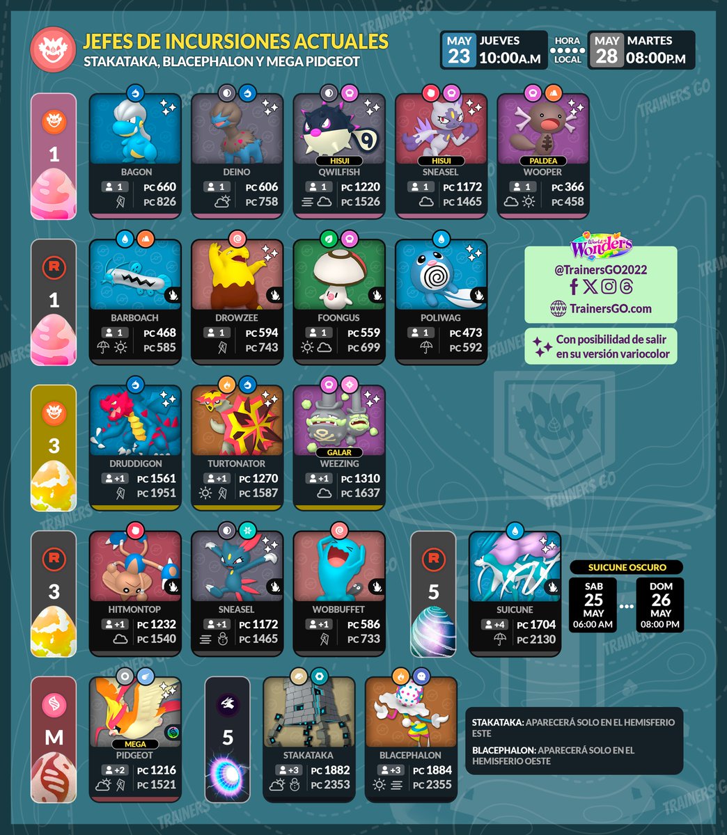 😀Trainers, ahí les dejamos la infografía de las incursiones actuales en #PokemonGO.

▶️Aquí pueden ver las incursiones que se vienen:      
trainersgo.com/events/raid/ 

#pokemongoapp #trainersgo #worldofwonders #TimelessTravels #pokemongo #stakataka #blacephalon #raids #megapidgeot