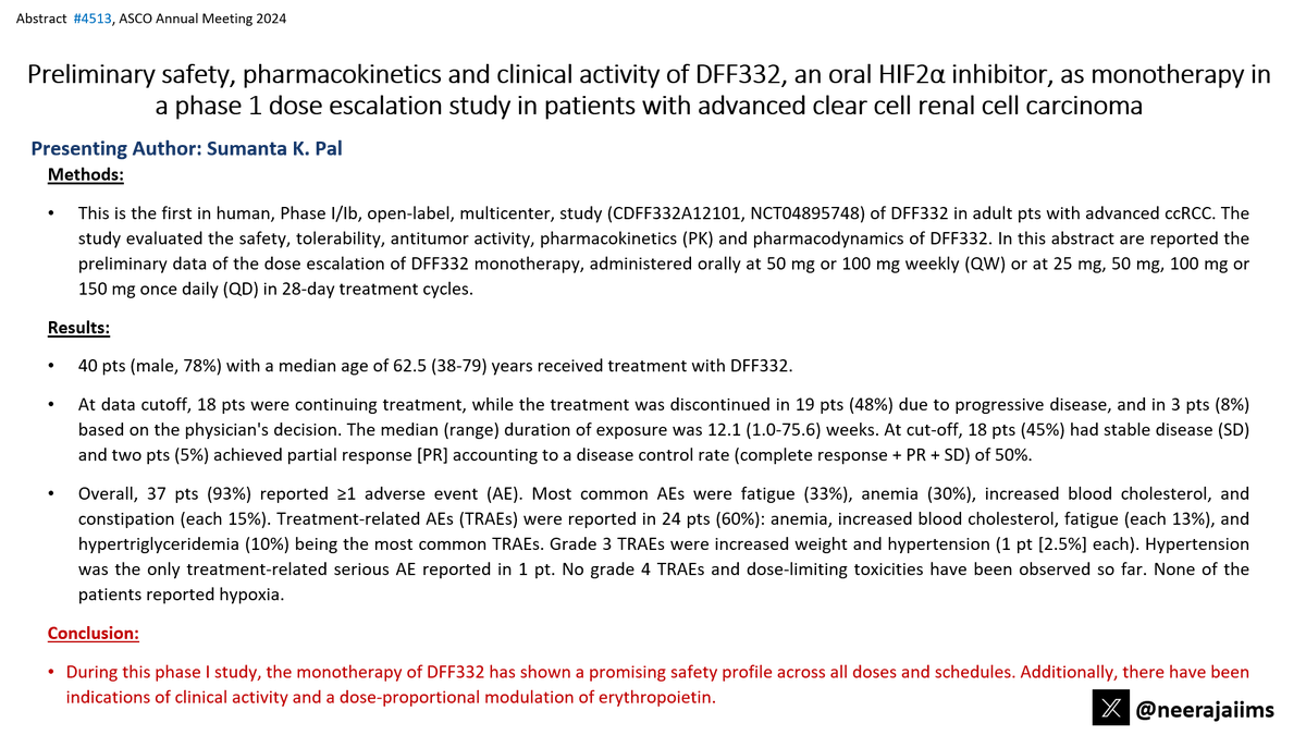 neerajaiims's tweet photo. Ab#4513 @ASCO #ASCO24 👉https://t.co/ojEKABhpCy👉Ph1 study of DFF332, a novel oral HIF2α inhibitor, in pts w/ aRCC #kidneycancer👉promising safety profile &amp; no grade 4 TRAEs or hypoxia reported👇Congrats @montypal @AlbigesL for the oral abst @OncoAlert @urotoday @KidneyCancer https://t.co/pXe94Y5Oez