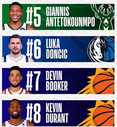 Luka is a baller, but in this graphic compared to Giannis, Booker and Durant, it looks like somebody put a 33 year old rec league player in this graphic for Luka 😂