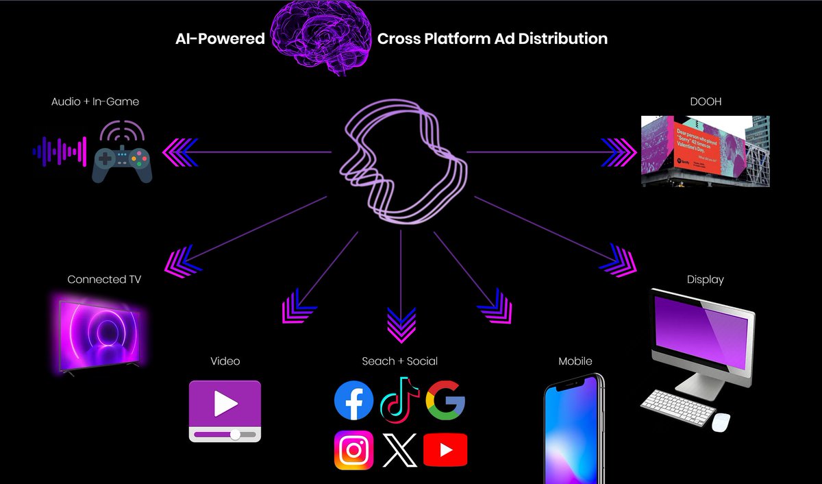CphereAI's tweet photo. 🧠 Transform your marketing with Cphere's AI-Powered Ad Solutions!

🟣 Streamline cross-platform campaigns on Google, FB, IG, TikTok, YouTube, and more.

⚙️ Optimize ROI and focus on growth.

🔗 Learn more: https://t.co/vg7adQn37j

#AIAdvertising #DigitalMarketing #CrossPlatform https://t.co/w9zQYHfy3D