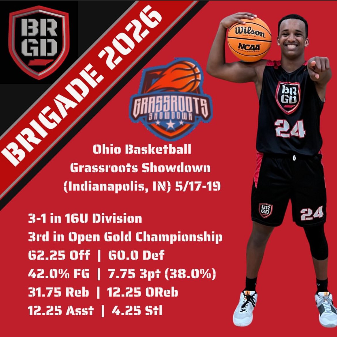 theBRIGADEway's tweet photo. #BRIGADE2026 RECAP @Ohio_Basketball #GrassrootsShowdown 5/17-19 Indianapolis IN

#NCAALivePeriod #theBRIGADEway🔴⚫️

https://t.co/XGYCz1zejl https://t.co/FurLpxGvHp