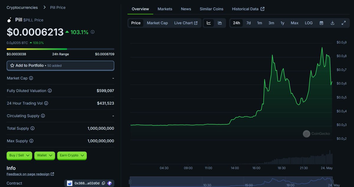 For all new members and dear Pillians!  

🐸 PILL live on <a href="/coingecko/">CoinGecko</a> 

coingecko.com/en/coins/pill 

💊Want 100K $PILL ?

💙Like, follow, and tag your fav influencer here.

⏲Deadline: 48 hours.

Base Season is sooo coming.