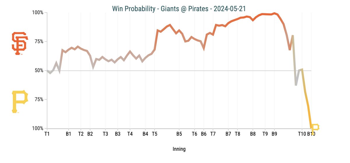 SlangsOnSports tweet picture