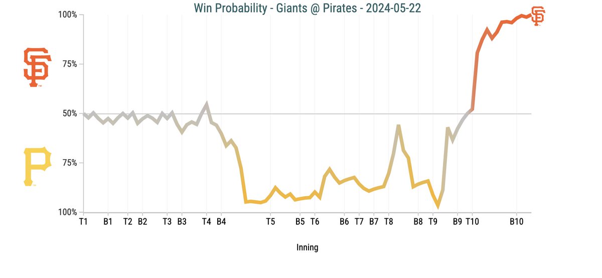SlangsOnSports tweet picture