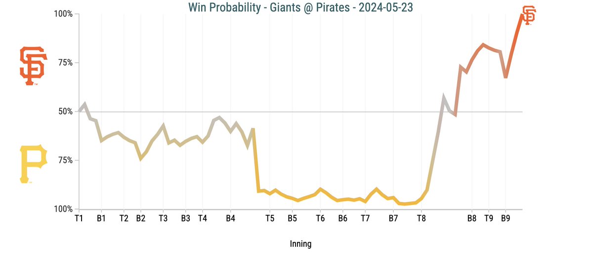 SlangsOnSports tweet picture