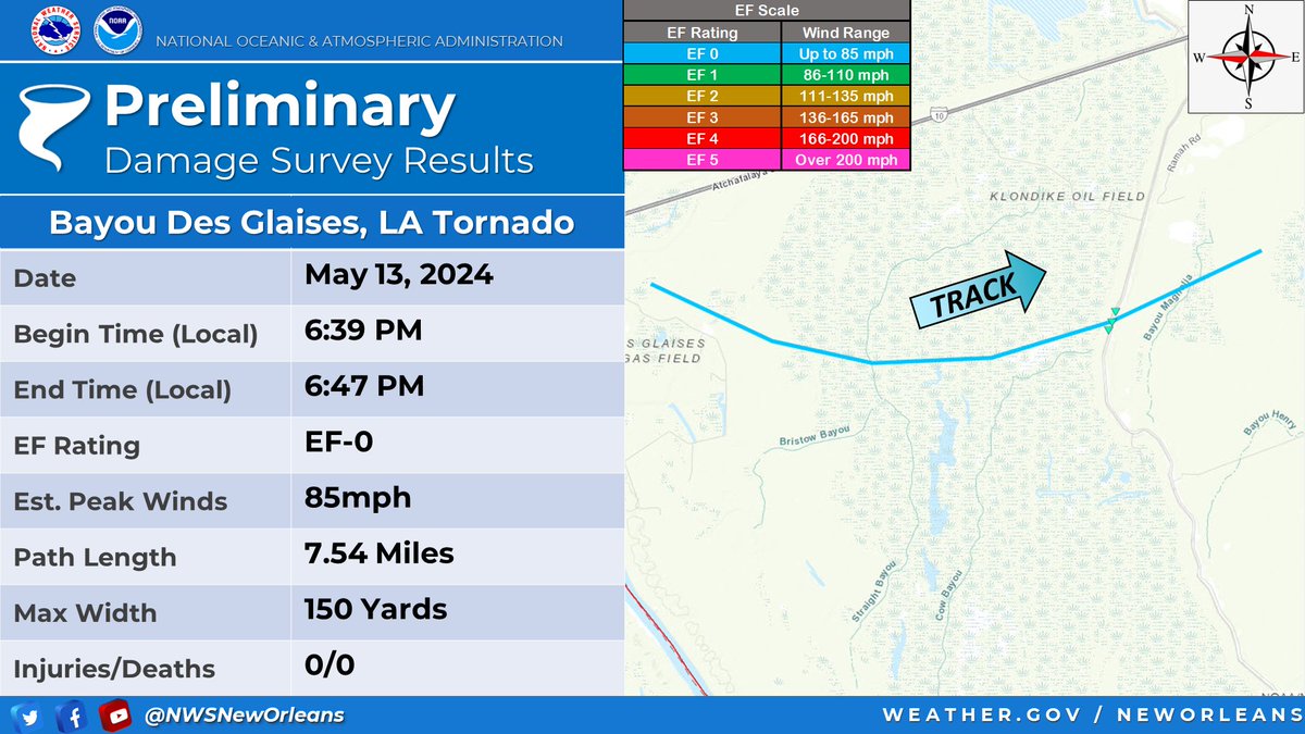 🌪️We have confirmed 3 more tornadoes across the area from the May 13th event after analyzing high-res satellite and storm survey data. The strongest one is an EF-1 that impacted Livingston Parish. 🛰️Further updates are possible as we comb through more satellite data.