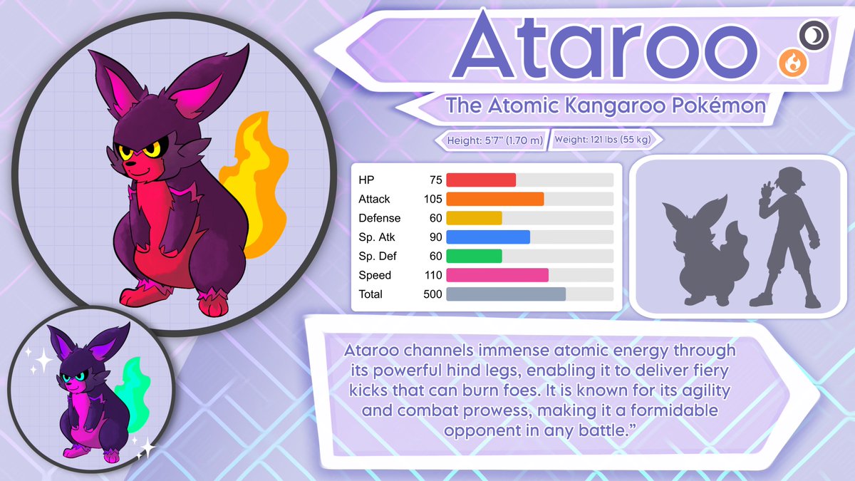 Ikazu_Draws's tweet photo. Hey I made a Fakemon for my Spidersona! Had a ton of fun making it! #pokemon #fakemon #dexentry https://t.co/s65wDVz6Fa