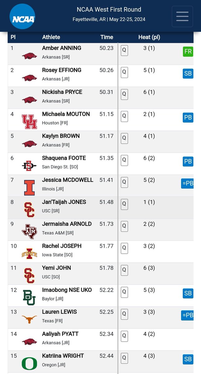 Top qualifiers NCAA West 400m. Amber Anning and Yemi John safely through.