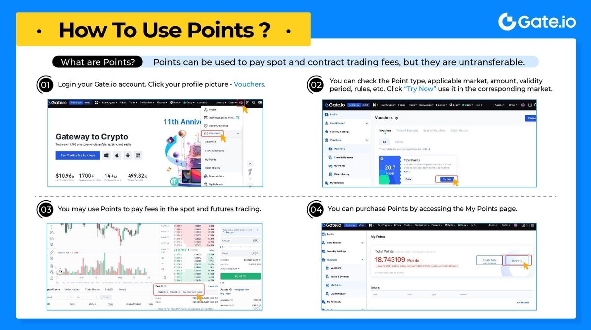 Gate's tweet image. #NewUserGuide Points can be used to pay spot and contract trading fees. How to use Points on Gate.io? 

➡️ Check here: gate.io/myaccount/poin… 

#Gateio