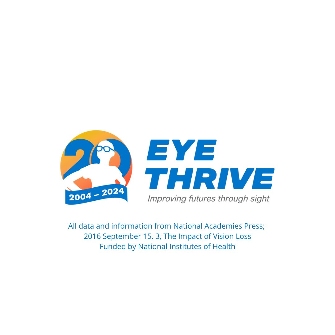 May is #MentalHealthAwareness Month. At Eye Thrive, our #TraumaInformed staff truly SEES YOU. We know that vision impairment impacts individuals’ mental health, but that so many other facets of our lives can compound that. Learn more from our friends at @awcommunities.