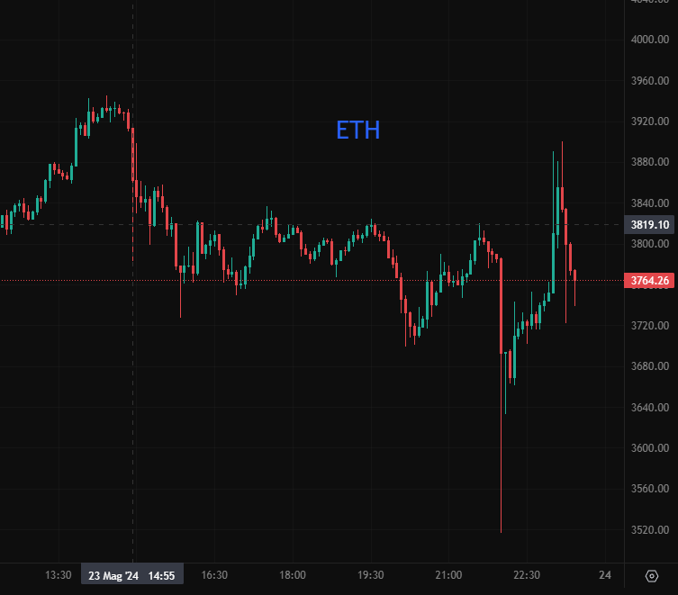 VassaRCC's tweet photo. @WatcherGuru Too much market manipulation.
this graph is literally shit https://t.co/z5JJTGyG56