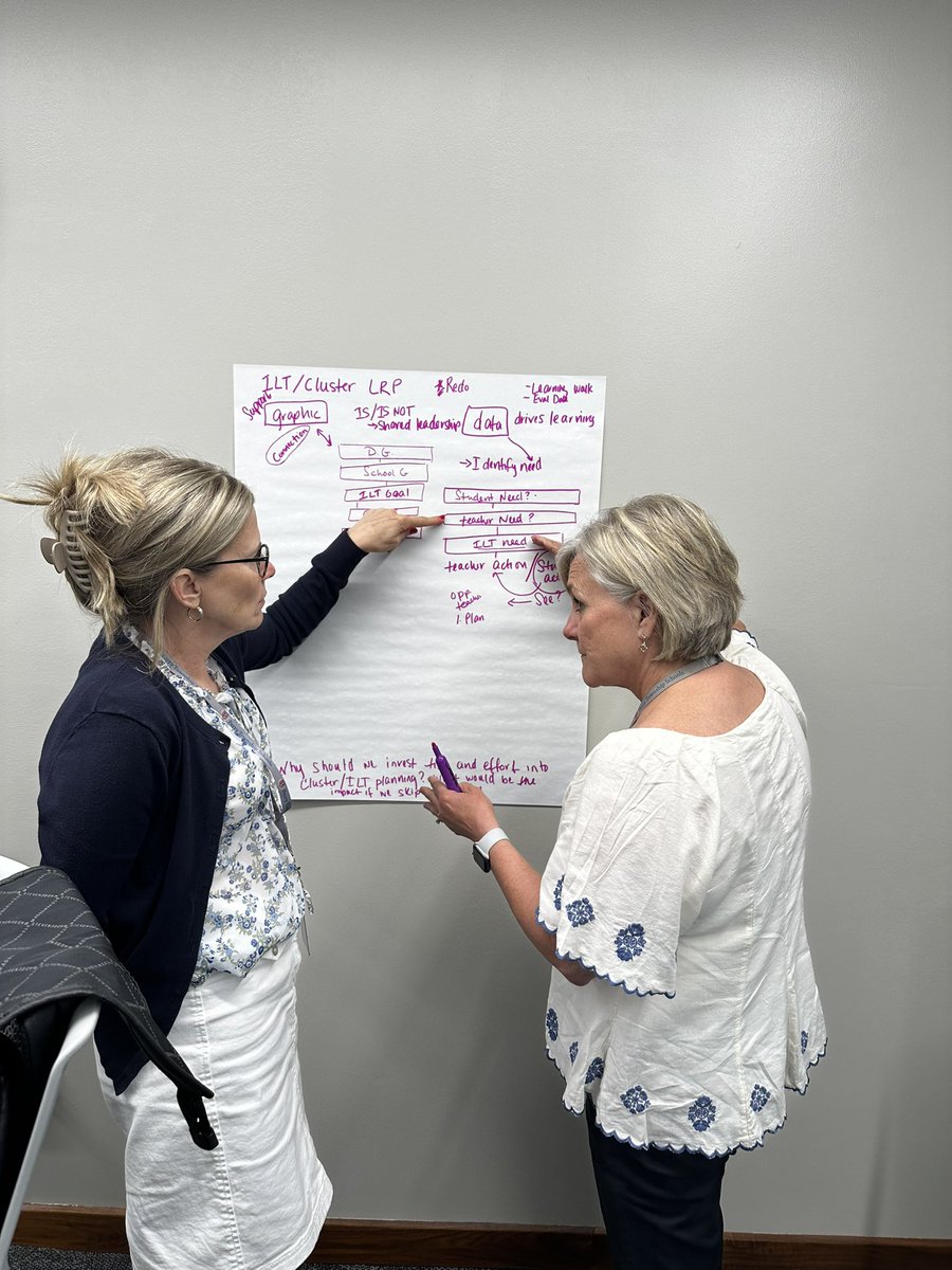 5loriline's tweet photo. @NIETteach Senior Specialists, @angie_kendall12 & @thussey20 are planning a great summer support session on long range planning for @PerryTownshipPD instructional leaders! I loved being a part of this great thinking! #ensuringexcellence https://t.co/yKyj3nPXJQ