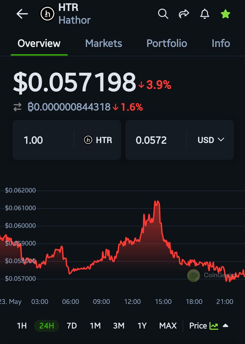 GADTASS's tweet photo. The undervalued #layer1 out there $HTR @HathorNetwork 
Low cap 
Low circulating supply 
✳ Layer 1
✳ DAG 
✳ feesless
✳ NanoContracts 
🍎 RWA 
🍎 Markey cap $14.5M https://t.co/0JmTndDOpT