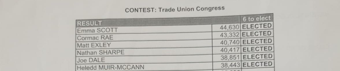 Great to see one of our Branch Officers, Matt, elected to the TUC Delegation of PCS with well over 40,000 votes!

Democracy is the most powerful tool within the Trade Union movement. To see representation at the highest body of decision making for that movement is inspirational.