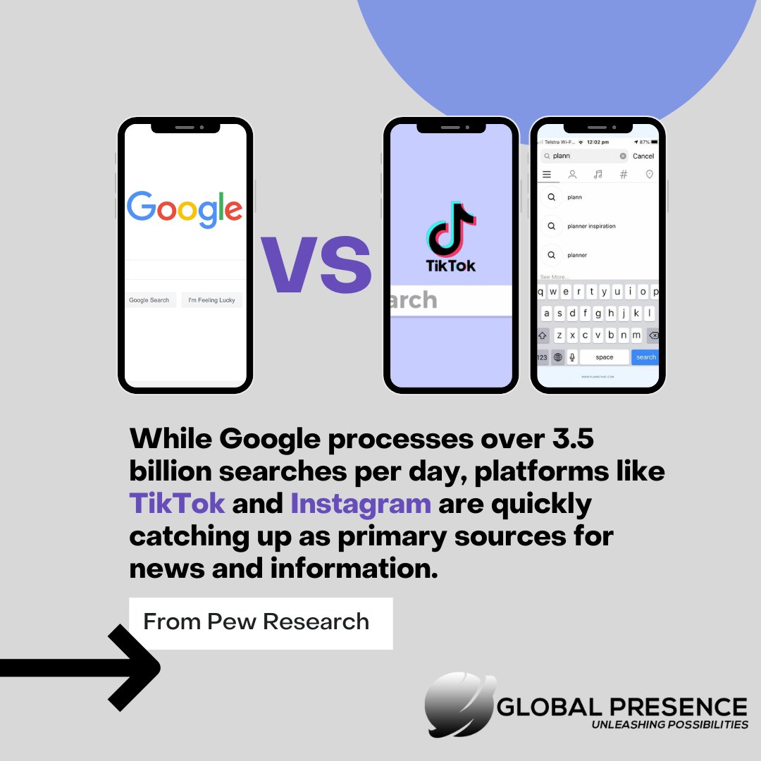 globalpresence's tweet photo. 🔍✨ Ever wondered where the next generation is searching? Hint: It's not where you think! Swipe to uncover the digital revolution. ➡️ https://t.co/4cq0mr4EHV