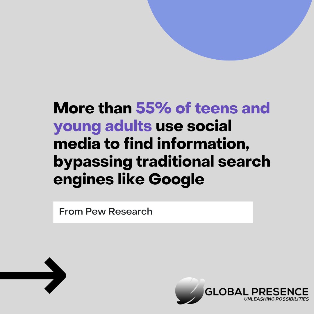 globalpresence's tweet photo. 🔍✨ Ever wondered where the next generation is searching? Hint: It's not where you think! Swipe to uncover the digital revolution. ➡️ https://t.co/4cq0mr4EHV