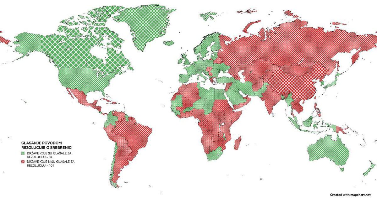 Istok ili zapad? Crvenom su države koje nisu glasale za sramnu rezoluciju. Svaka cast Njemackoj i Ruandi, to je isto kao da serijski ubica sjutra sudi nekom prestupniku sto je ukrao upaljač na pumpi.