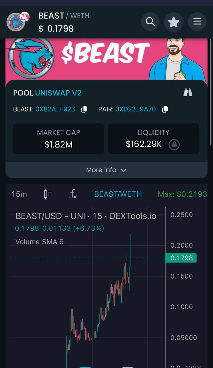 Guud_Vibez's tweet photo. 🙋🏻‍♂️ I just added a bunch more $BEAST here between $1.5m - $1.9m 

🤷🏼‍♂️ Figure it was better to add sub $2m then wish I had when it hits $10m 

💎 $BEAST. - $1.9m MC 

🔵 Coinbase only follows 2 non-employees, Kevin Durant and recently added MR. BEAST 

🔥 Mr. Beast potentially being used as a marketer to help rollout “on-chain summer” 

X: @MrBeastcoinbase