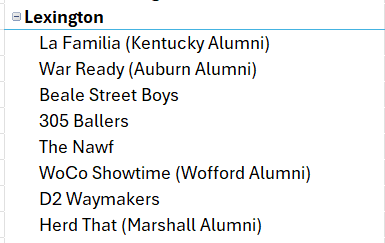 Charge_Nation's tweet photo. With this announcement, Lexington is full!!  Who does everyone have winning Lexington? @thetournament #TBT2024 https://t.co/RlP32EqcPC