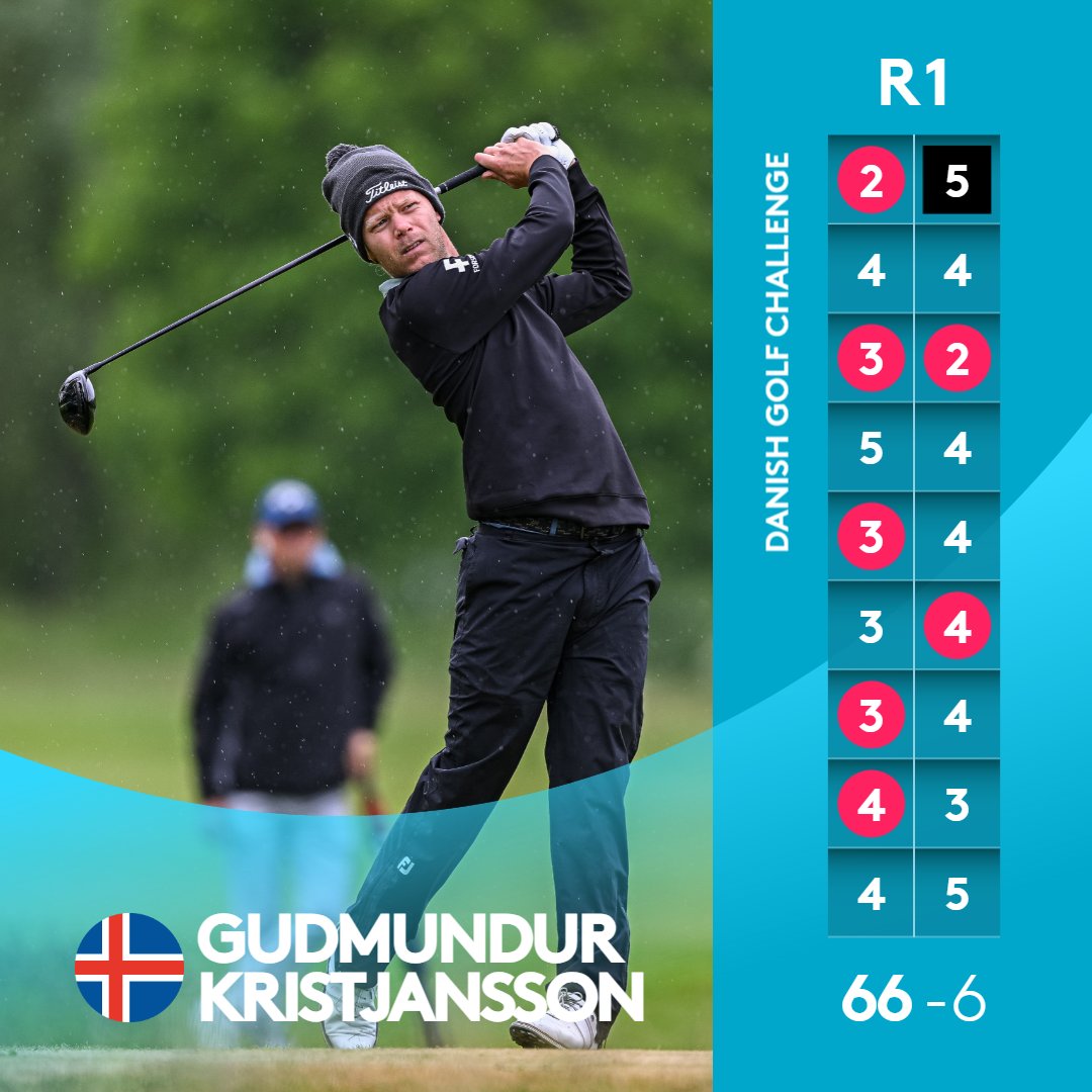 Kristjansson joins his compatriot at the top of the leaderboard after firing 7️⃣ birdies to open his tournament 💪

#DanishGolfChallenge