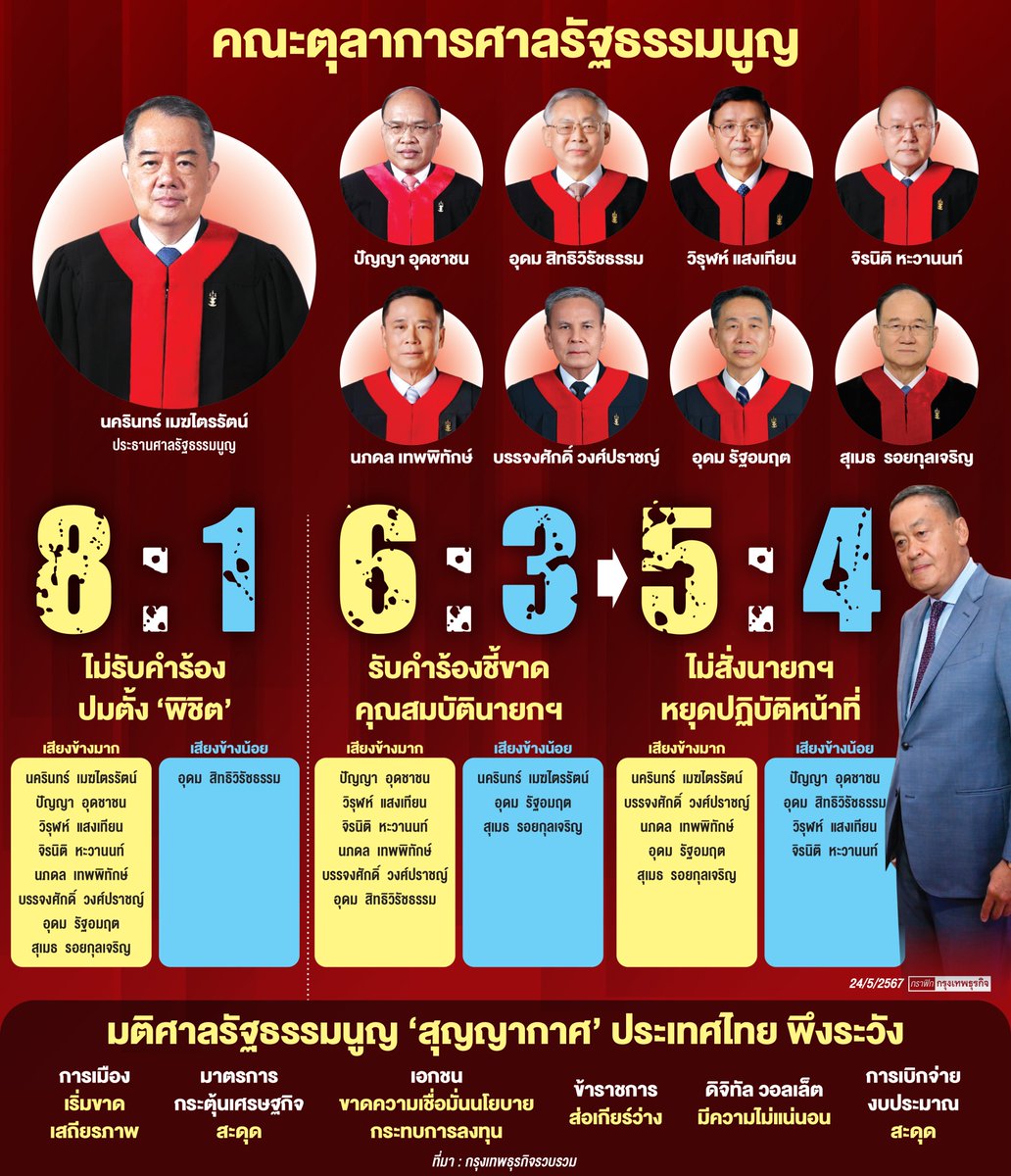 #ข่าวหน้าหนึ่งกรุงเทพธุรกิจ ฉบับวันที่ 24 พฤษภาคม 2567 🗞️หนังสือพิมพ์กรุงเทพธุรกิจรูปแบบดิจิทัล i-NewsPaper พร้อมเสิร์ฟแล้ว ทุกที่ทุกเวลา สามารถสมัครสมาชิกด้วยตัวเองได้ที่ 👉inews.bangkokbiznews.com หรือสอบถามเพิ่มเติม ติดต่อฝ่ายสมาชิก โทร. 02 338 3770-1 #กรุงเทพธุรกิจ