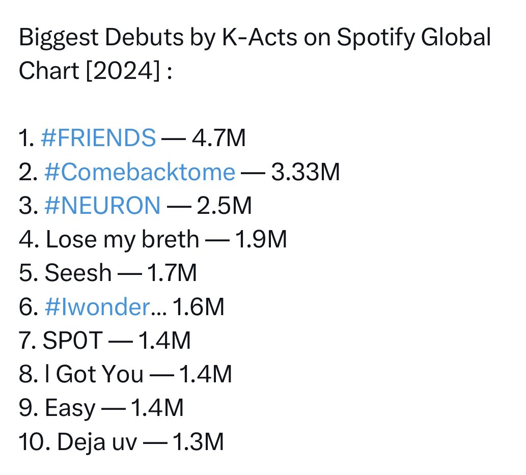 📍Recordatorio de que TODAS los tracks de Indigo debutaron dentro del Global, necesitamos esa misma energía hoy para lograrlo con RPWP Se que el global está un poco fuerte pero podemos hacerlo si todos nos mantenemos FOCUS EN NAMJOON! Logremos un buen debut en todos los charts