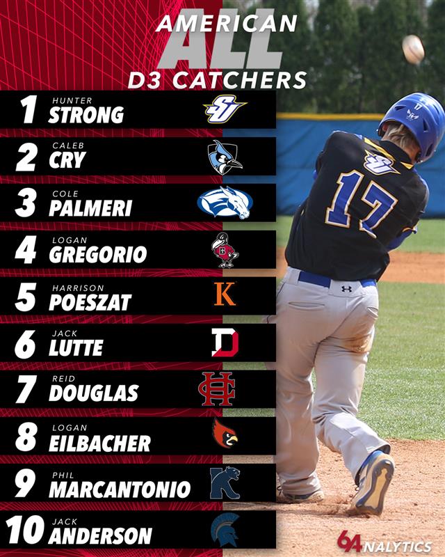 🚨All-American D3 Catchers🚨