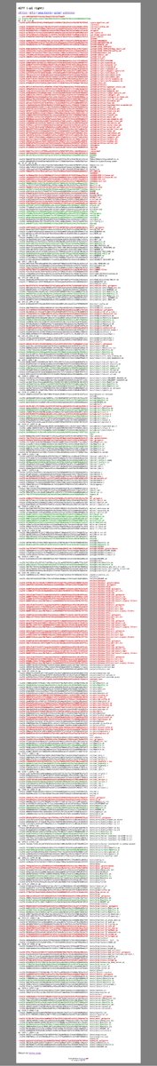 I've reworked the diff feature and you can now diff the curl-8_8_0 git tag and the autotools pre-processed curl 8.8.0 dist-tarball content.

whatsrc.org/diff-right-tri…

Using the "diff from/diff to" links you can check what different vendors consider "the curl 8.8.0 source code".