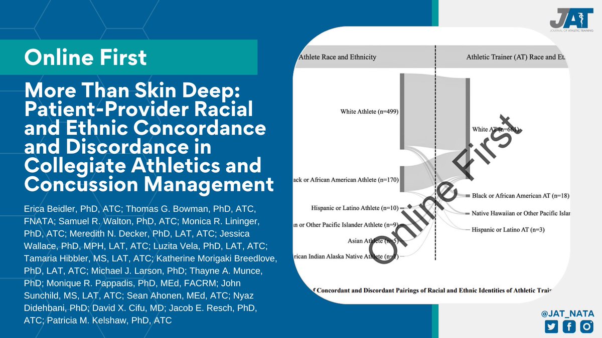 Online First - Erica Beidler, PhD, ATC and colleagues investigate the presence of athlete-athletic trainer (AT) racial and ethnic concordance and discordance amongst diagnosed concussion cases.

Article: tinyurl.com/yyxase3b