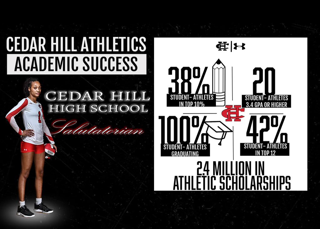 Congratulations Longhorns on a great year both athletically &amp; academically #TTHL #GPAMatters <a href="/geraldhudson/">Dr. Gerald B. Hudson</a> <a href="/cedarhillisd/">Cedar Hill ISD</a> <a href="/RecruitTheHill1/">Recruit The Hill</a> <a href="/ch_hsvolleyball/">Cedar Hill HS Volleyball</a>