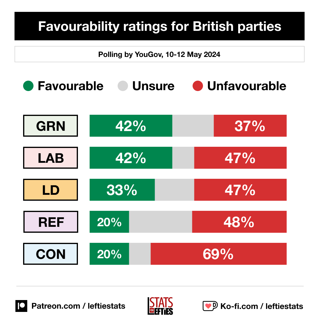 If everyone voted who they preferred, what a different politics we would have.