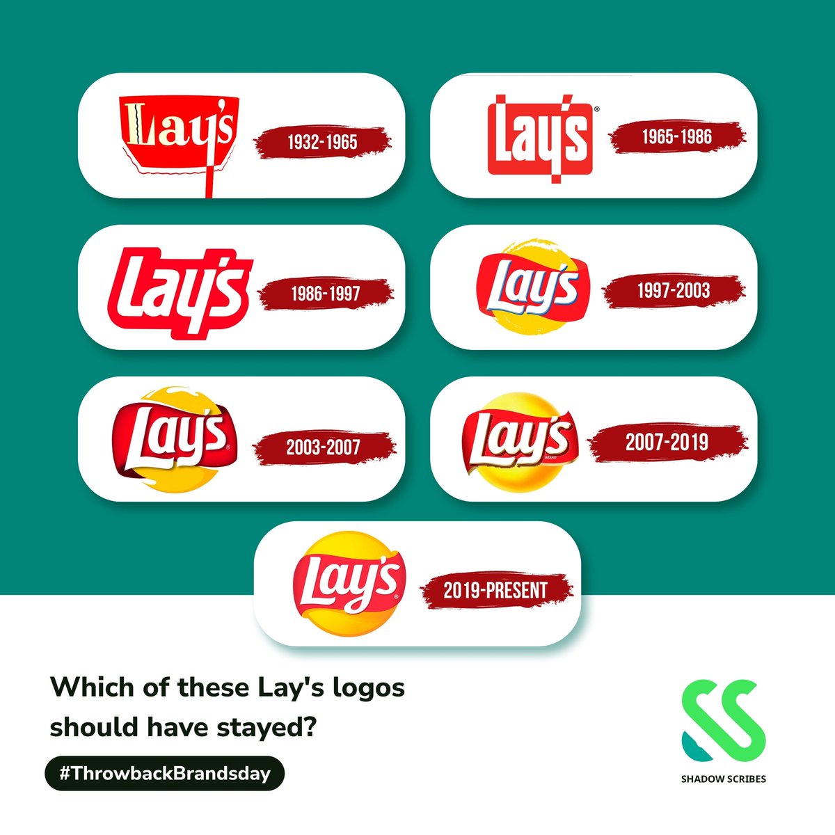 The evolution of the Lay’s logo resulted from a series of marketing innovations the brand underwent over the years.

Innovations such as allowing consumers to design what their chips should taste like, according to their preferences and even nationality, boosted their sales.